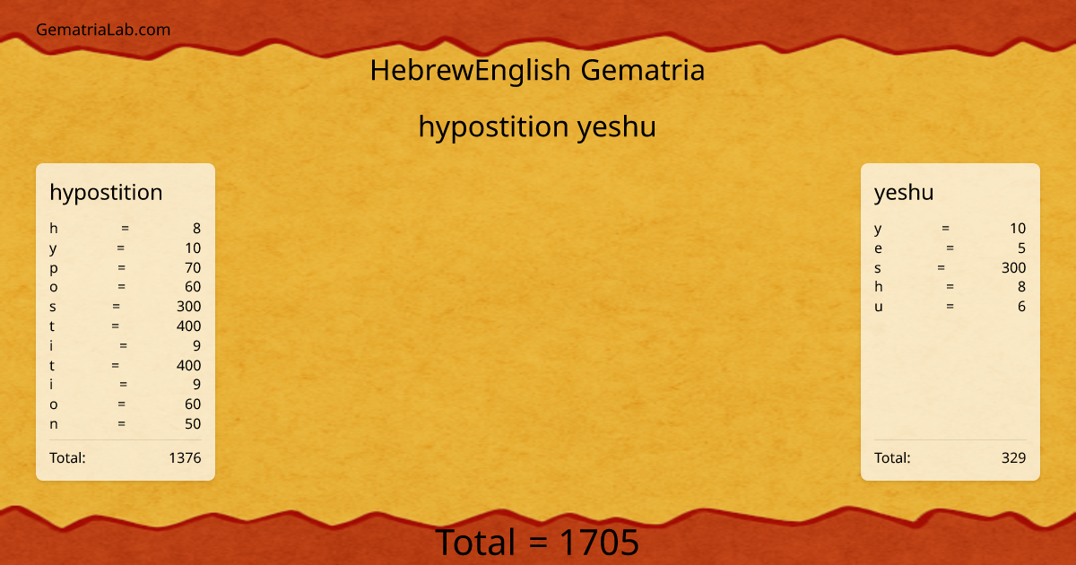 hypostition yeshu in hebrewEnglish Gematria